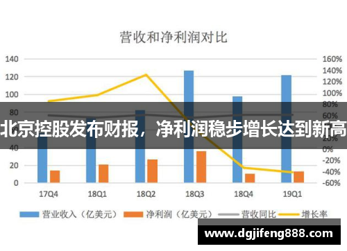 北京控股发布财报，净利润稳步增长达到新高